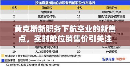 黄克斯新职务下航空业的新焦点，实时舱位销售价引关注