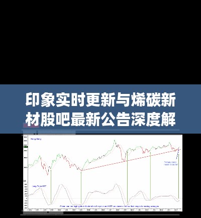 印象实时更新与烯碳新材股吧最新公告深度解读