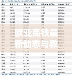 欧亚高铁最新动态与教材奇异现象,探索连接两大文明的交通大动脉