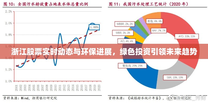 浙江股票实时动态与环保进展，绿色投资引领未来趋势