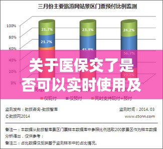 关于医保交了是否可以实时使用及承德旅游景点门票价格的分析
