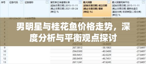 男明星与桂花鱼价格走势,深度分析与平衡观点探讨