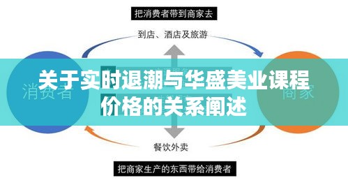 关于实时退潮与华盛美业课程价格的关系阐述