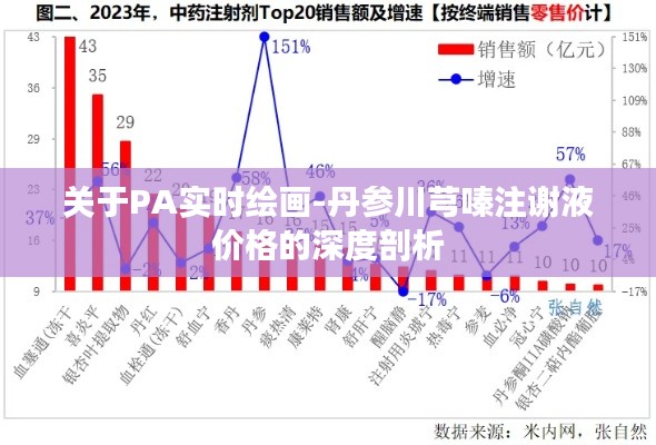 关于PA实时绘画-丹参川芎嗪注谢液价格的深度剖析