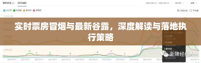 实时票房冒烟与最新谷露,深度解读与落地执行策略