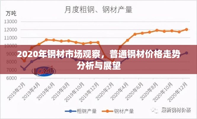 2020年钢材市场观察，普通钢材价格走势分析与展望