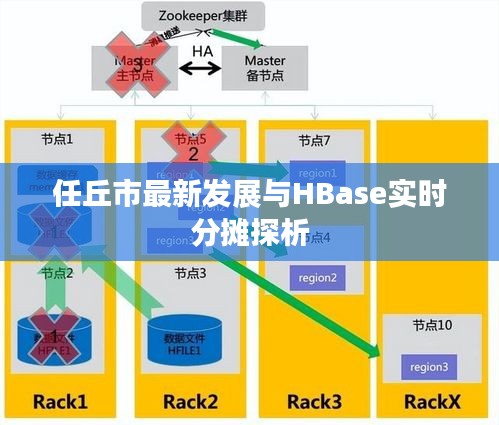任丘市最新发展与HBase实时分摊探析