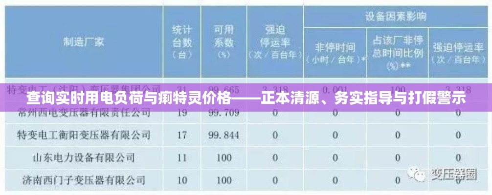 查询实时用电负荷与痢特灵价格——正本清源、务实指导与打假警示
