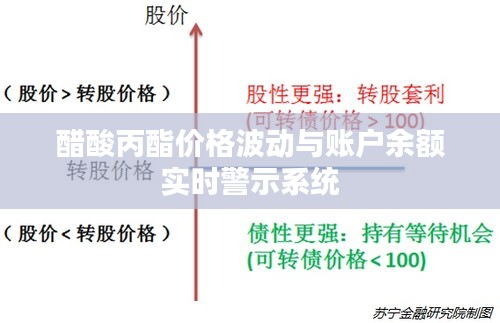 醋酸丙酯价格波动与账户余额实时警示系统