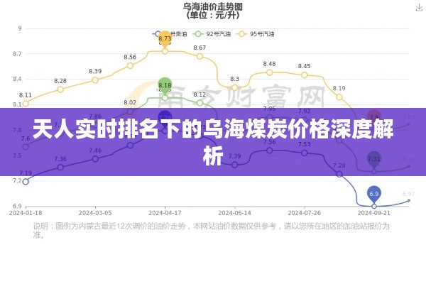 天人实时排名下的乌海煤炭价格深度解析