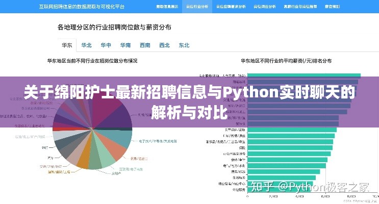 关于绵阳护士最新招聘信息与Python实时聊天的解析与对比