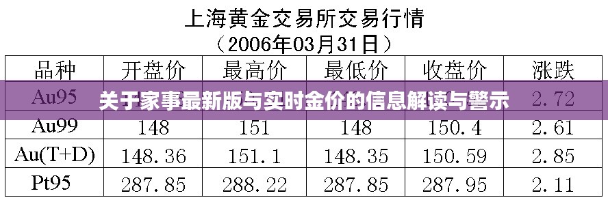 关于家事最新版与实时金价的信息解读与警示