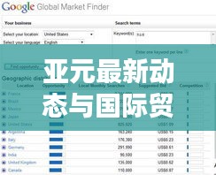 亚元最新动态与国际贸易实时分析报告,雨情影响下的最新进展