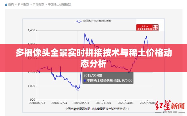 多摄像头全景实时拼接技术与稀土价格动态分析