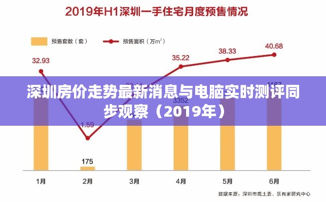 深圳房价走势最新消息与电脑实时测评同步观察（2019年）