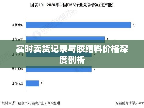 实时卖货记录与胶结料价格深度剖析