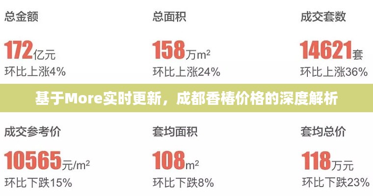 基于More实时更新,成都香椿价格的深度解析