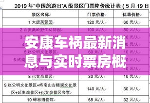 安康车祸最新消息与实时票房概览