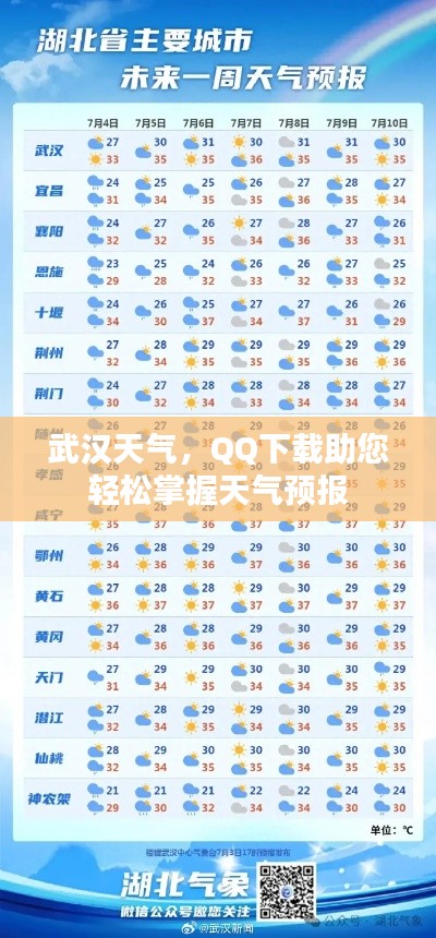 武汉天气,QQ下载助您轻松掌握天气预报