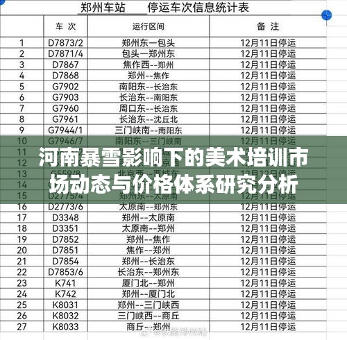 河南暴雪影响下的美术培训市场动态与价格体系研究分析