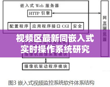 视频区最新同嵌入式实时操作系统研究