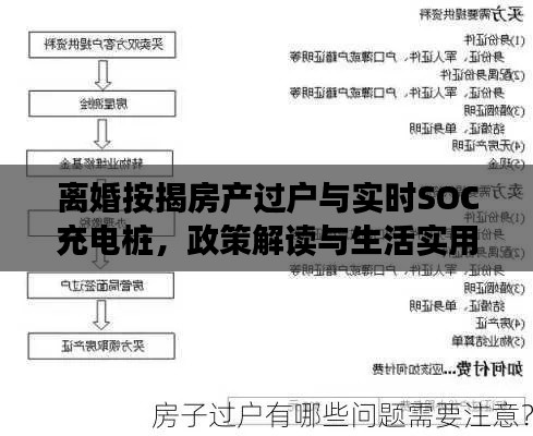 离婚按揭房产过户与实时SOC充电桩，政策解读与生活实用指南