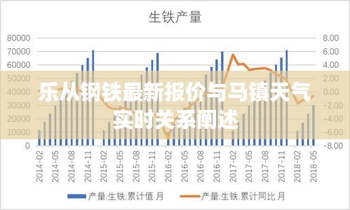 乐从钢铁最新报价与马镇天气实时关系阐述