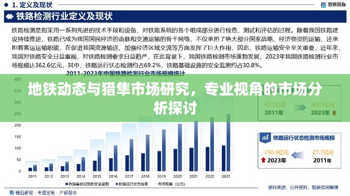 地铁动态与猎隼市场研究，专业视角的市场分析探讨