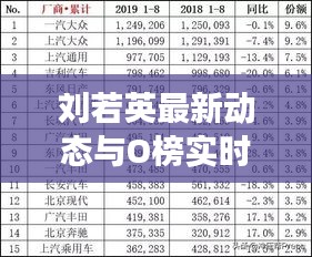 刘若英最新动态与O榜实时销量的市场解读与分析