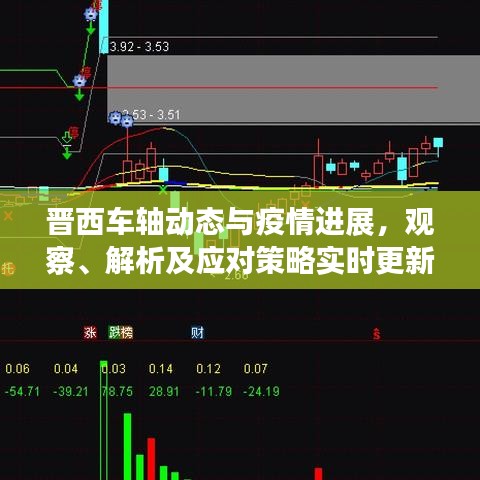 晋西车轴动态与疫情进展,观察、解析及应对策略实时更新