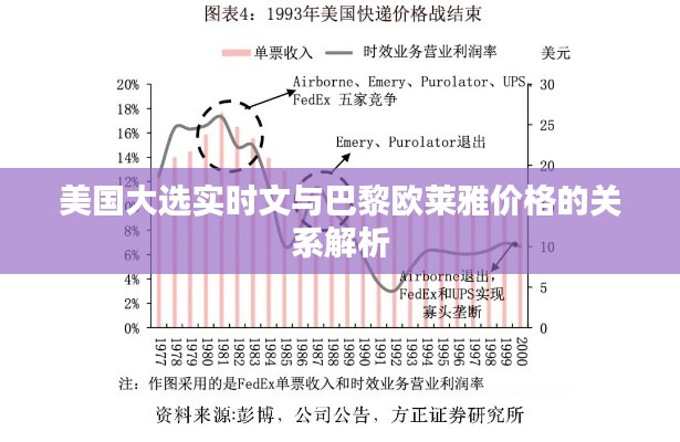 美国大选实时文与巴黎欧莱雅价格的关系解析