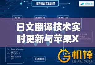 日文翻译技术实时更新与苹果X最新价格动态解析