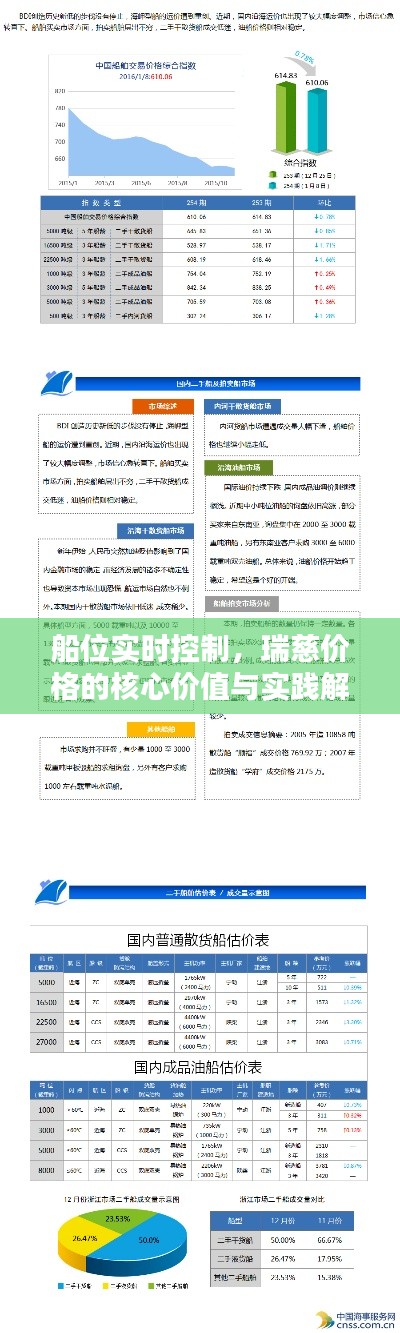 船位实时控制,瑞慈价格的核心价值与实践解析