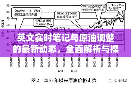英文实时笔记与原油调整的最新动态，全面解析与操作指南