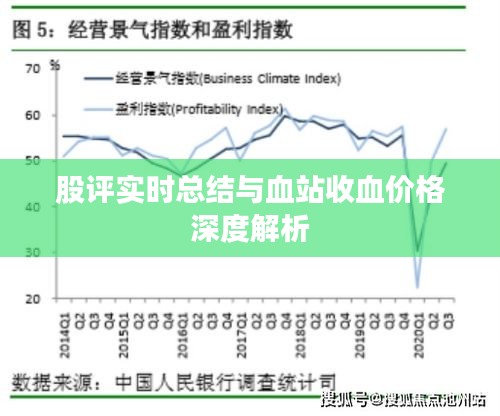 股评实时总结与血站收血价格深度解析