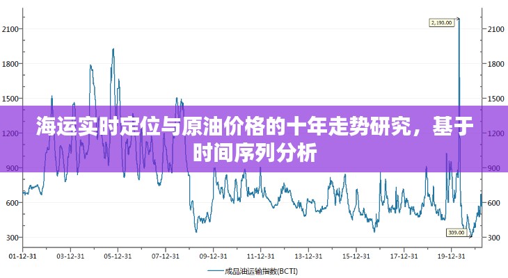 海运实时定位与原油价格的十年走势研究,基于时间序列分析