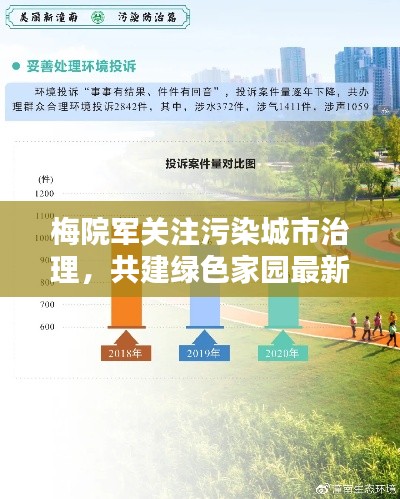 梅院军关注污染城市治理,共建绿色家园最新动态