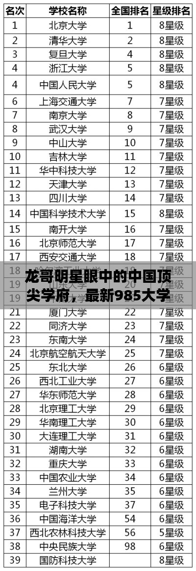 龙哥明星眼中的中国顶尖学府，最新985大学排名解读