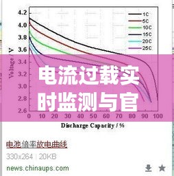 电流过载实时监测与官场变革，电压下的崛起与崛起之路