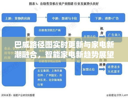 巴威路径图实时更新与家电新潮融合,智能家电新趋势展望