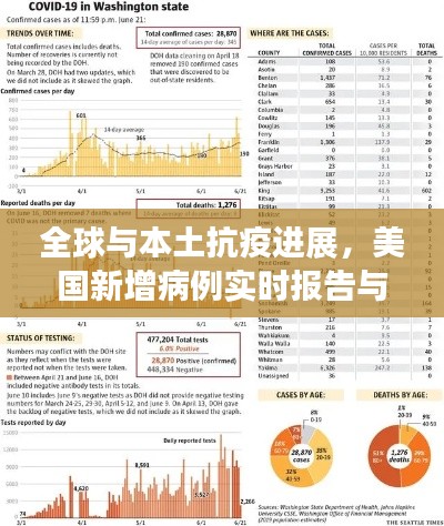全球与本土抗疫进展，美国新增病例实时报告与云南新冠最新疫情更新