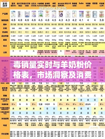 毒销量实时与羊奶粉价格表，市场洞察及消费者指南手册