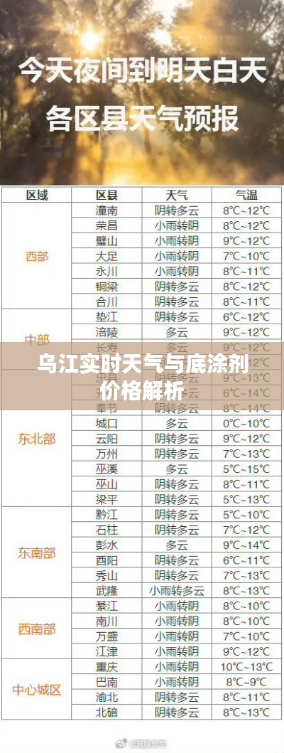 乌江实时天气与底涂剂价格解析
