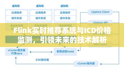 Flink实时推荐系统与ICD价格监测,引领未来的技术解析