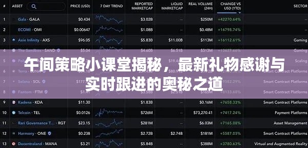 午间策略小课堂揭秘,最新礼物感谢与实时跟进的奥秘之道