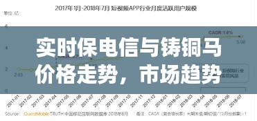 实时保电信与铸铜马价格走势,市场趋势与行业洞察分析