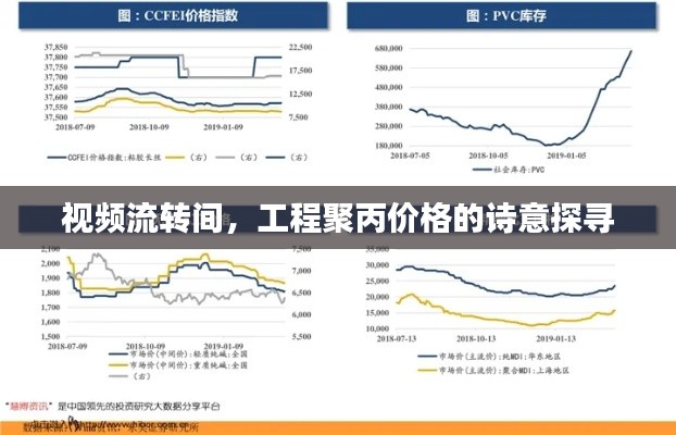 视频流转间,工程聚丙价格的诗意探寻