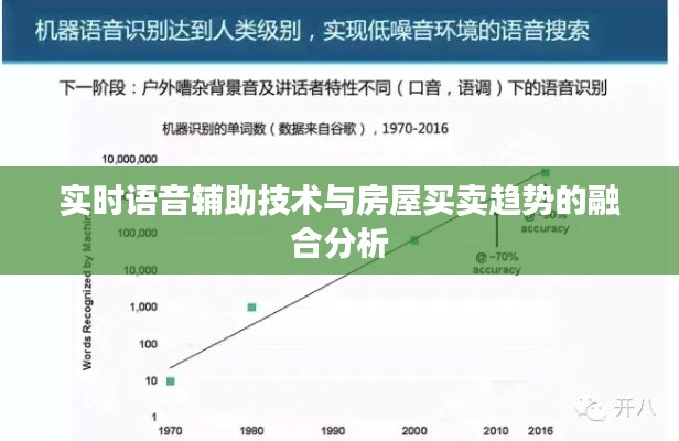 实时语音辅助技术与房屋买卖趋势的融合分析