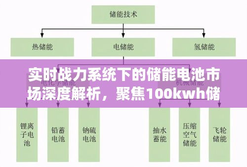 实时战力系统下的储能电池市场深度解析，聚焦100kwh储能电池价格及其行业现状