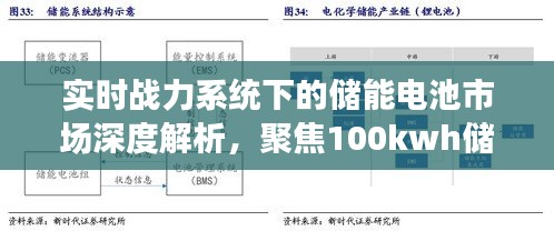 实时战力系统下的储能电池市场深度解析,聚焦100kwh储能电池价格及其行业现状